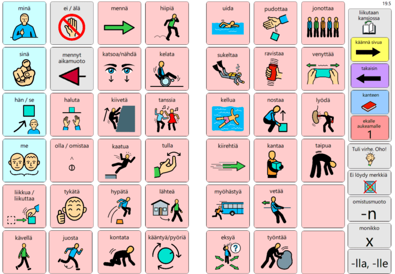 Iso-AACi bewegingsbord
